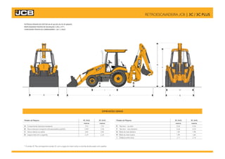 DIMENSÕES GERAIS
* A versão 3C Plus corresponde à versão 3C com a opção do motor turbo e a bomba de alta vazão como padrão.
POTÊNCIA MÁXIMA DO MOTOR: 84 HP (62 kW) OU 92 HP (68,6kW)
PROFUNDIDADE MÁXIMA DE ESCAVAÇÃO: 5,49m (14’7”)
CAPACIDADE MÁXIMA DA CARREGADEIRA: 1,0m³ (1,32yd³)
Modelo da Máquina
metros
A Comprimento total para transporte
B Altura total para transporte (retroescavadeira padrão)
C Altura máxima na cabine
D Largura total com a caçamba
3C (4x4)
metros
3C (4x2)
7.01 7.01
3.401 3.40
2.82 2.82
2.24 2.24
Modelo da Máquina
E Vão livre – na retro
F Vão livre – eixo dianteiro
G Bitola da roda dianteira
H Bitola da roda traseira
I Distância entre eixos
metros
3C (4x4)
metros
3C (4x2)
0.36 0.36
0.36 0.25
1.83 1.98
1.84 1.84
2.11 2.16
A
B
C
D
EF
G
HI
RETROESCAVADEIRA JCB | 3C / 3C PLUS
 