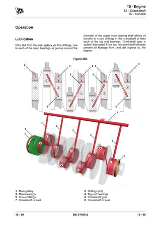 15 - Engine
12 - Crankshaft
00 - General
15 - 60 9813/7000-2 15 - 60
Operation
Lubrication
Oil is fed from the main gallery via five drillings, one
to each of the main bearings. A groove around the
diameter of the upper main bearing shell allows oil
transfer to cross drillings in the crankshaft to feed
each of the big end bearings. Crankshaft gear is
'splash' lubricated. Front and rear crankshaft oil seals
prevent oil leakage from, and dirt ingress to, the
engine.
Figure 269.
1 Main gallery 2 Drillings (x5)
3 Main bearings 4 Big end bearings
5 Cross drillings 6 Crankshaft gear
7 Crankshaft oil seal 8 Crankshaft oil seal
 