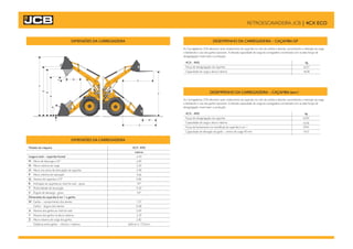 W
X
Y
Z
DIMENSÕES DA CARREGADEIRA
Modelo da máquina
Largura total – caçamba frontal
M
N
O
P
Q
R
T
V
Dimensões da caçamba 6 em 1 e garfos
W
X
Y
Z
Altura de descarga a 53º
Altura máxima de carga
Altura nos pinos de articulação da caçamba
Altura máxima de operação
Alcance da caçamba à 53º
Inclinação da caçamba ao nível do solo - graus
Profundidade de escavação
Ângulo de descarga - graus
Garfos – comprimento dos dentes
Garfos – largura dos dentes
Alcance dos garfos ao nível do solo
Alcance dos garfos na altura máxima
Altura máxima de carga dos garfos
Distância entre garfos – mínimo / máximo
As Carregadeiras JCB oferecem auto-nivelamento da caçamba no ciclo de subida e descida, aumentando a retenção da carga
e facilitando o uso dos garfos opcionais. A elevada capacidade de carga da carregadeira combinada com as altas forças de
desagregação maximizam a produção.
As Carregadeiras JCB oferecem auto-nivelamento da caçamba no ciclo de subida e descida, aumentando a retenção da carga
e facilitando o uso dos garfos opcionais. A elevada capacidade de carga da carregadeira combinada com as altas forças de
desagregação maximizam a produção.
4CX - 4WS
Força de desagregação da caçamba
Capacidade de carga a altura máxima
4CX - 4WS
Força de desagregação da caçamba
Capacidade de carga a altura máxima
Força de fechamento na mandíbula da caçamba 6 em 1
Capacidade de elevação do garfo – centro de carga 40 mm
4CX 4WS
metros
2.44
2.69
3.20
3.40
4,06
0.86
45º
0.20
53º
1.07
0.08
2.69
2.29
2.82
260mm à 1725mm
kg
6227
4638
DIMENSÕES DA CARREGADEIRA DESEMPENHO DA CARREGADEIRA – CAÇAMBA GP
DESEMPENHO DA CARREGADEIRA – CAÇAMBA 6em1
kg
6290
4378
2943
1815
RETROESCAVADEIRA JCB | 4CX ECO
 
