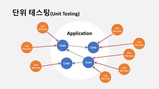 단위 테스팅(Unit Testing)
Application
Code
Code
Code
Code
Unit
Test Case
Unit
Test Case
Unit
Test Case
Unit
Test Case
Unit
Test Case
Unit
Test Case
Unit
Test Case
Unit
Test Case
 