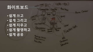 화이트보드
• 쉽게 쓰고
• 쉽게 그리고
• 쉽게 지우고
• 쉽게 촬영하고
• 쉽게 공유
 