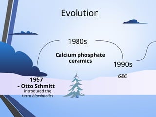 Evolution
– Otto Schmitt
introduced the
term biomimetics
1957
Calcium phosphate
ceramics
1980s
GIC
1990s
 