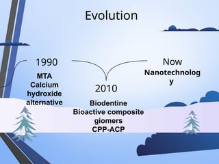 Evolution
MTA
Calcium
hydroxide
alternative
1990
Biodentine
Bioactive composite
giomers
CPP-ACP
Nanotechnolog
y
Now
2010
 