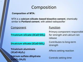 Composition
Component Function
Tricalcium silicate (3CaO·SiO₂)
Primary component responsible
for strength and calcium ion
release
Dicalcium silicate (2CaO·SiO₂)
Contributes to long-term
strength
Tricalcium aluminate
(3CaO·Al₂O₃)
Affects setting reaction
Calcium sulfate dihydrate
(CaSO₄·2H₂O)
Controls setting time
.
. Composition of MTA:
MTA is a calcium silicate–based bioactive cement, chemically
similar to Portland cement, with added radiopacifier
 