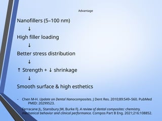 Advantage
Nanofillers (5–100 nm)
↓
High filler loading
↓
Better stress distribution
↓
↑ Strength + shrinkage
↓
↓
Smooth surface & high esthetics
- Chen M-H. Update on Dental Nanocomposites. J Dent Res. 2010;89:549–560. PubMed
PMID: 20299523.
- Ferracane JL, Stansbury JW, Burke FJ. A review of dental composites: chemistry,
mechanical behavior and clinical performance. Compos Part B Eng. 2021;216:108852.
 