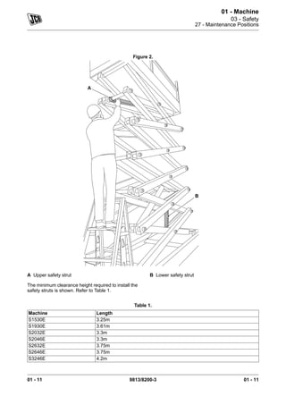 01 - Machine
03 - Safety
27 - Maintenance Positions
01 - 11 9813/8200-3 01 - 11
Figure 2.
A
B
A Upper safety strut B Lower safety strut
The minimum clearance height required to install the
safety struts is shown. Refer to Table 1.
Table 1.
Machine Length
S1530E 3.25m
S1930E 3.61m
S2032E 3.3m
S2046E 3.3m
S2632E 3.75m
S2646E 3.75m
S3246E 4.2m
 