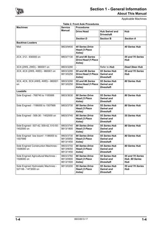 Jcb transmissions service repair manual | PDF