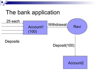 The bank application
Ravi
Withdrawal
Account1
(100)
Account2
Deposit(100)
Deposits
25 each
 