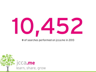 10,452# of searches performed on jcca.me in 2013
 