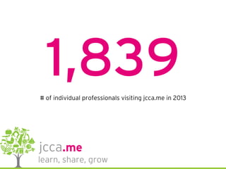 1,839# of individual professionals visiting jcca.me in 2013
 