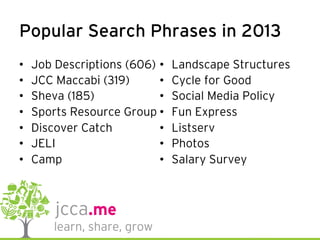 Popular Search Phrases in 2013
•  Job Descriptions (606)
•  JCC Maccabi (319)
•  Sheva (185)
•  Sports Resource Group
•  Discover Catch
•  JELI
•  Camp
•  Landscape Structures
•  Cycle for Good
•  Social Media Policy
•  Fun Express
•  Listserv
•  Photos
•  Salary Survey
 