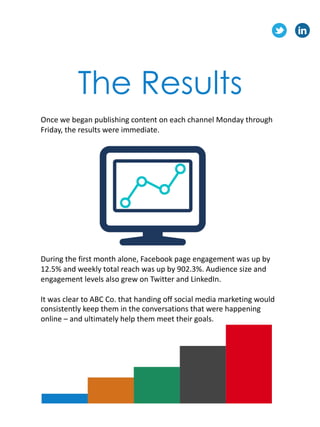 The Results
Once	we	began	publishing	content	on	each	channel	Monday	through	
Friday,	the	results	were	immediate.
During	th...