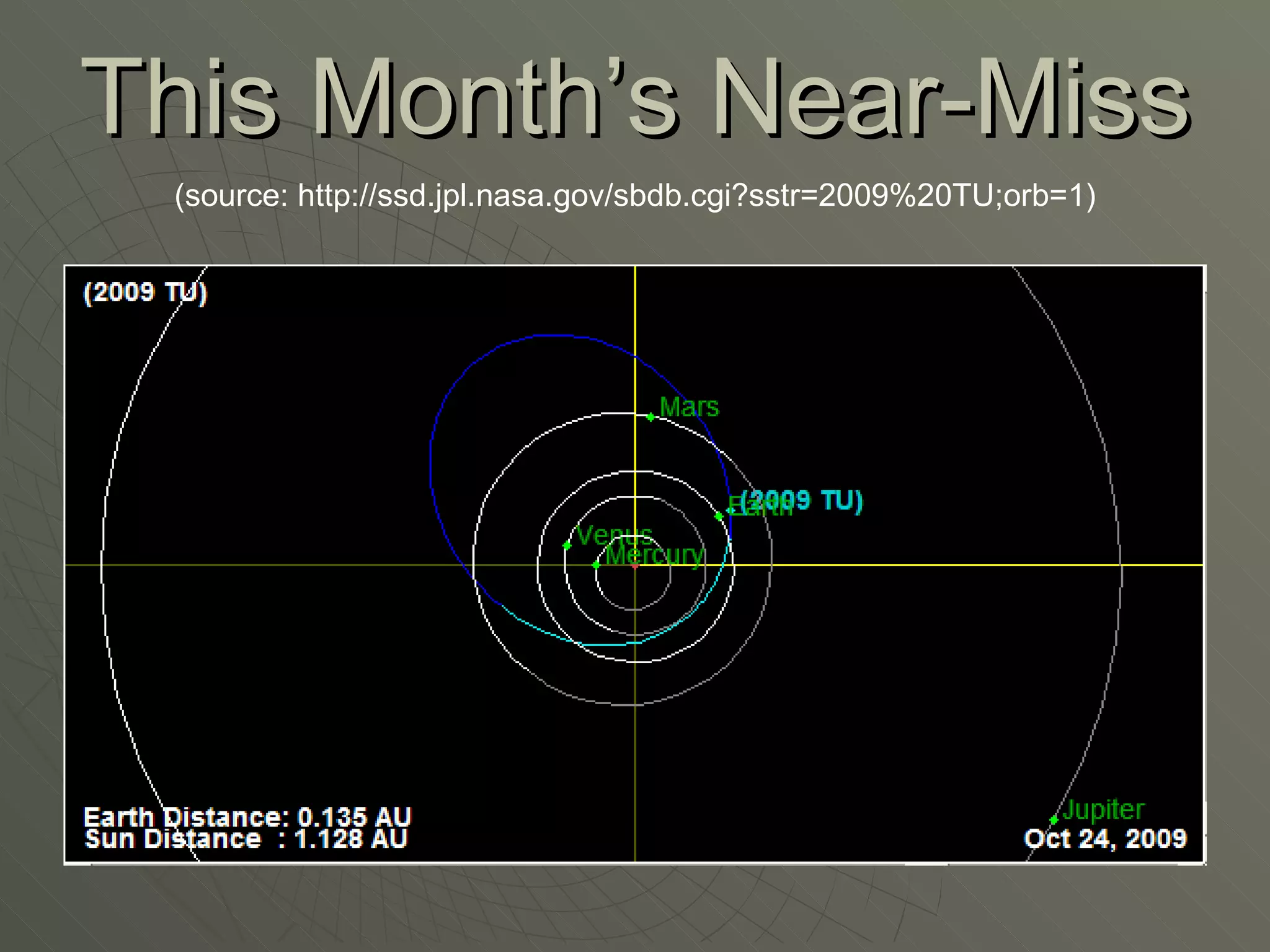 This Month’s Near-Miss (source: http://ssd.jpl.nasa.gov/sbdb.cgi?sstr=2009%20TU;orb=1) 