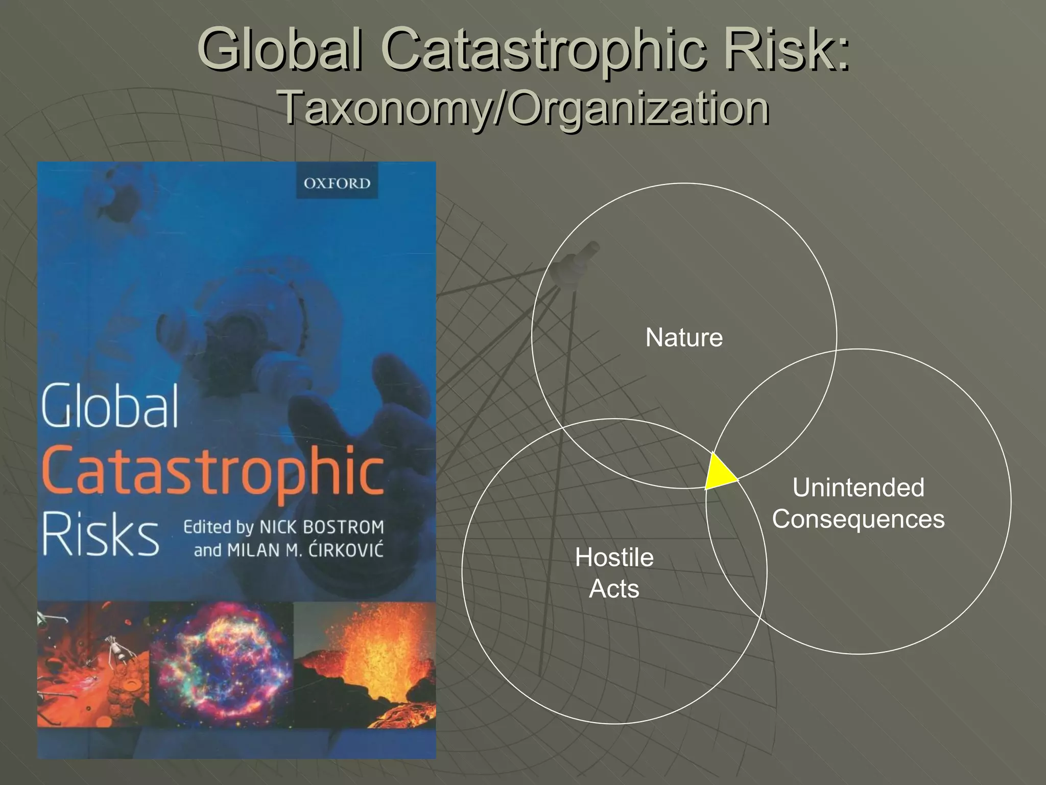 Global Catastrophic Risk: Taxonomy/Organization Nature Unintended Consequences Hostile Acts 