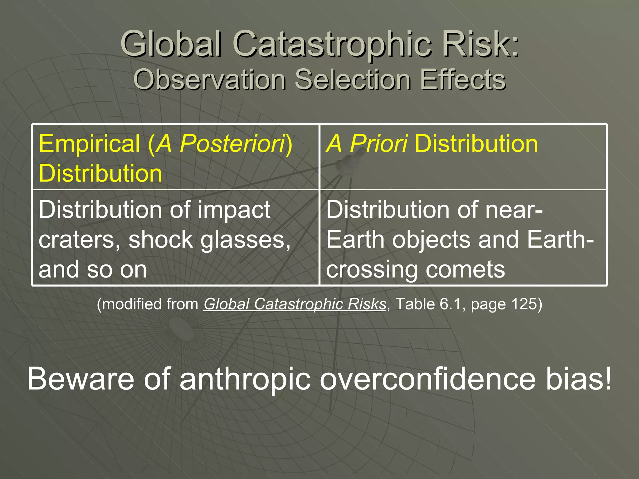 Global Catastrophic Risk: Observation Selection Effects (modified from  Global Catastrophic Risks , Table 6.1, page 125) Beware of anthropic overconfidence bias! Distribution of near-Earth objects and Earth-crossing comets A Priori  Distribution Distribution of impact craters, shock glasses, and so on Empirical ( A Posteriori ) Distribution 