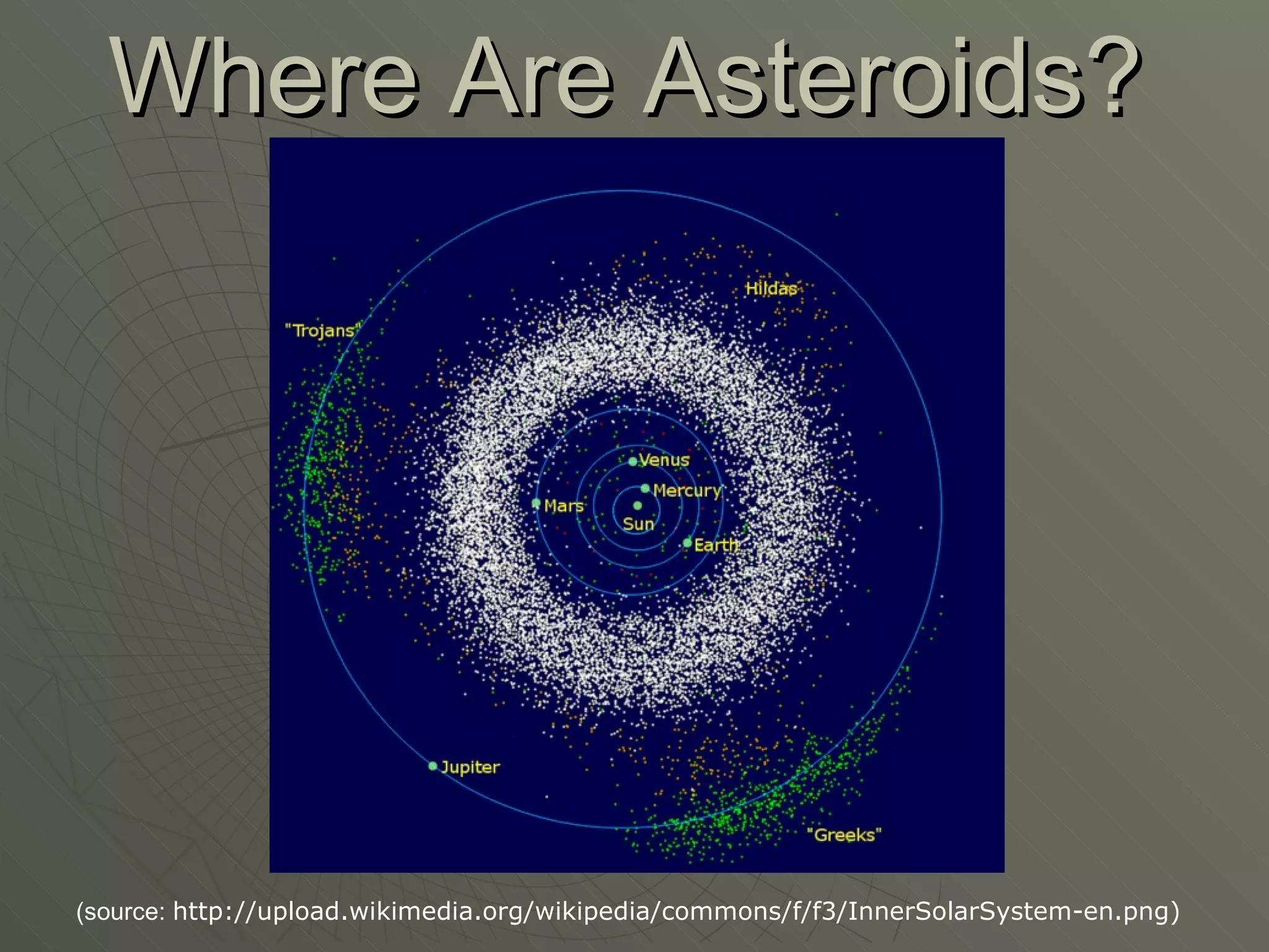 Where Are Asteroids? (source:  http://upload.wikimedia.org/wikipedia/commons/f/f3/InnerSolarSystem-en.png) 