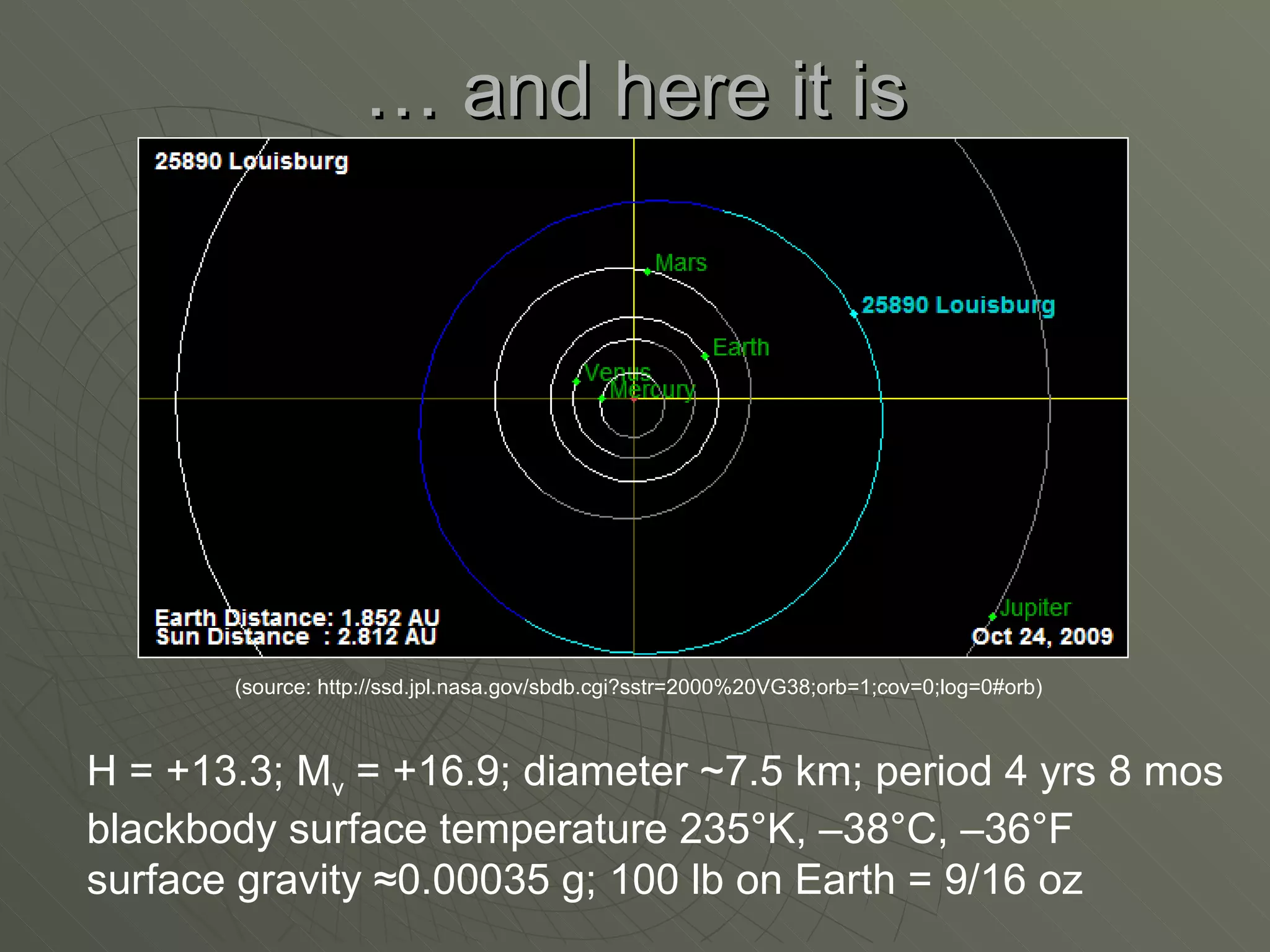 …  and here it is H = +13.3; M v  = +16.9; diameter ~7.5 km; period 4 yrs 8 mos blackbody surface temperature 235 °K,  –38 °C,  –36 °F surface gravity  ≈ 0.00035 g; 100 lb on Earth = 9/16 oz (source: http://ssd.jpl.nasa.gov/sbdb.cgi?sstr=2000%20VG38;orb=1;cov=0;log=0#orb) 