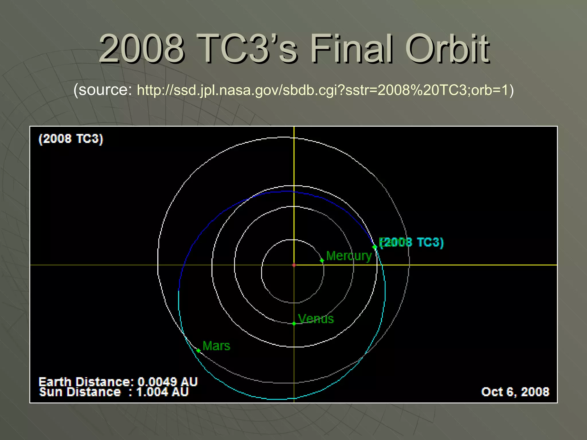 2008 TC3’s Final Orbit (source:  http://ssd.jpl.nasa.gov/sbdb.cgi?sstr=2008%20TC3;orb=1 ) 