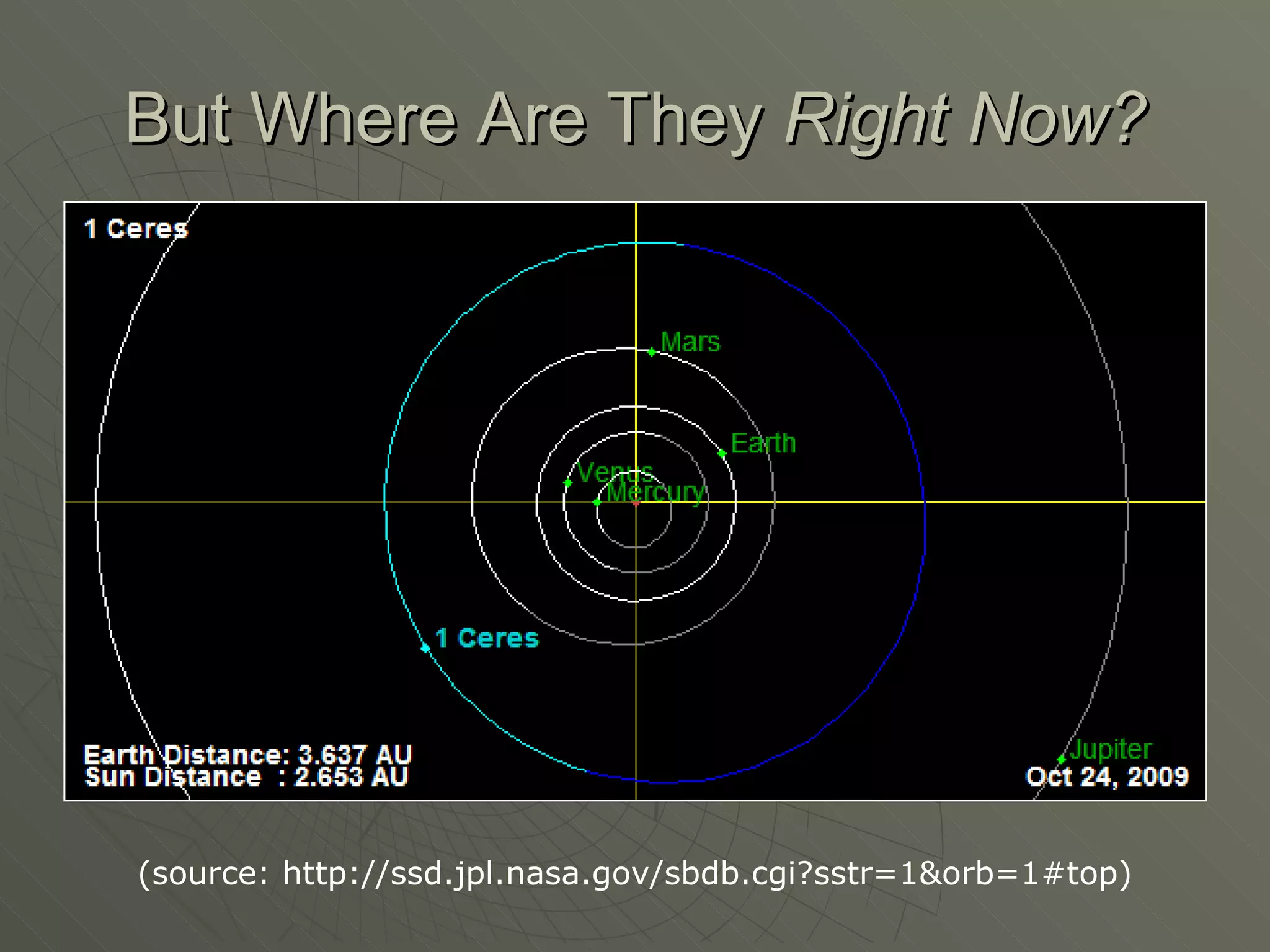 But Where Are They  Right Now? (source: http://ssd.jpl.nasa.gov/sbdb.cgi?sstr=1&orb=1#top) 