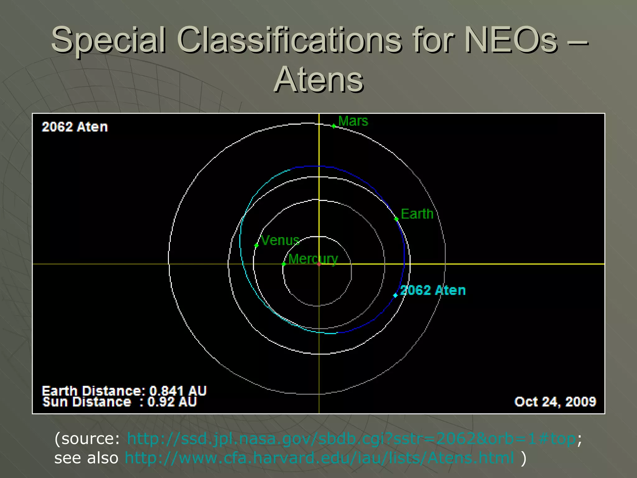 Special Classifications for NEOs – Atens (source:  http://ssd.jpl.nasa.gov/sbdb.cgi?sstr=2062&orb=1#top ;  see also  http://www.cfa.harvard.edu/iau/lists/Atens.html  ) 