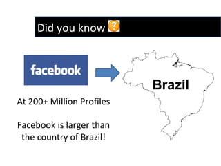 At 200+ Million Profiles Facebook is larger than the country of Brazil! Did you know  Brazil 