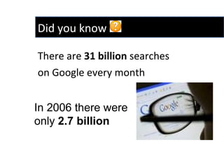 There are  31 billion  searches  on Google every month Did you know  In 2006 there were  only  2.7 billion 