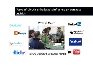 Word of Mouth is the largest influence on purchase decision Word of Mouth Is now powered by Social Media  