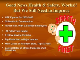 Good News Health & Safety, Works!!
       But We Still Need to Improve
   HSE Figures for 2005-2006
   59 Deaths in Construction
   lowest ever. With 2.2 Million Employees

   24 Falls From Height
   8 Hit by Moving Vehicles
   Big Reduction in Major Injuries
   Main Cause of Accident Slips, Trips & Falls
   Lowest Rates of Stress Incidents of all
    Industries
 