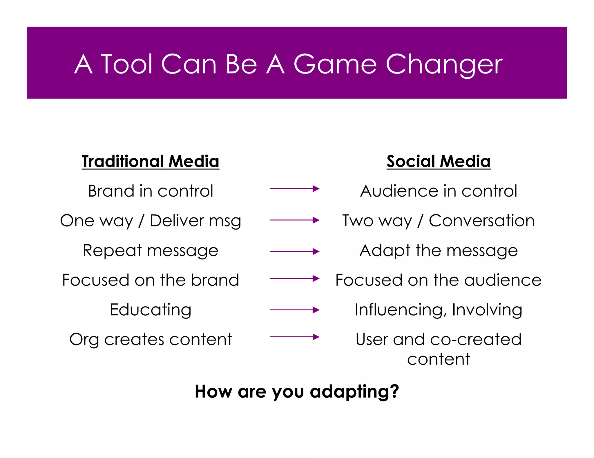 A Tool Can Be A Game Changer


  Traditional Media                  Social Media
   Brand in control              Audience in control
One way / Deliver msg           Two way / Conversation
  Repeat message                 Adapt the message
Focused on the brand           Focused on the audience
     Educating                   Influencing, Involving
 Org creates content             User and co-created
                                       content
                 How are you adapting?
 