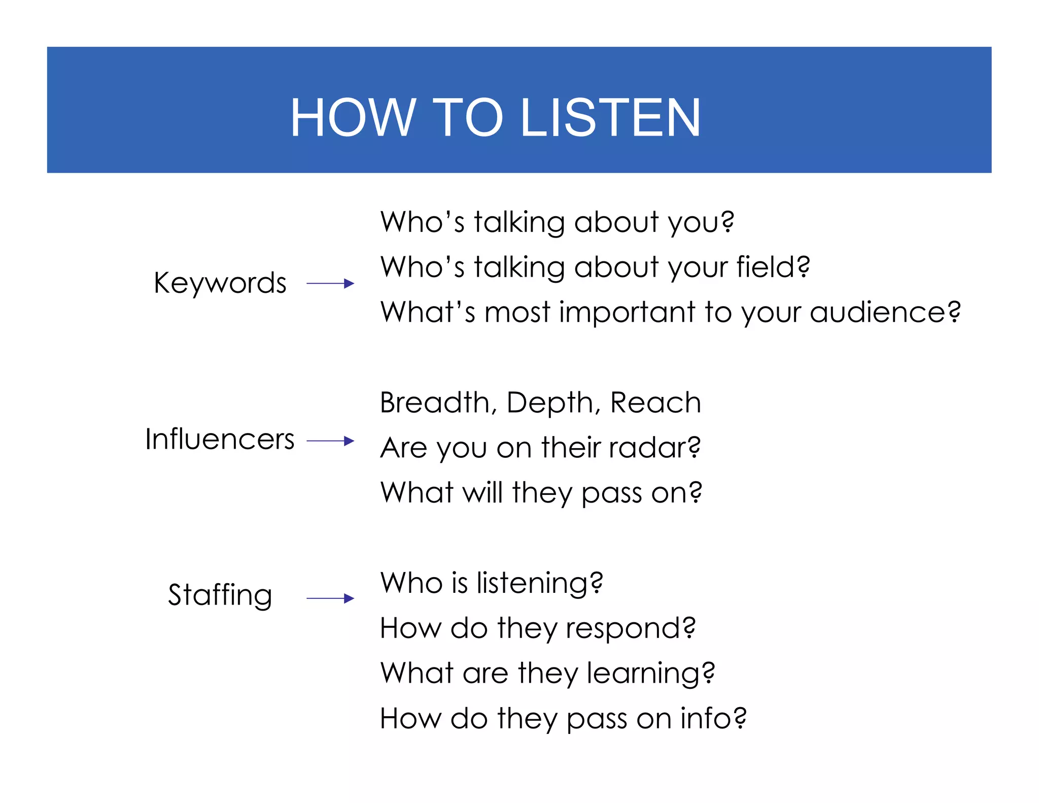HOW TO LISTEN
              Who’s talking about you?
              Who’s talking about your field?
Keywords
              What’s most important to your audience?


              Breadth, Depth, Reach
Influencers   Are you on their radar?
              What will they pass on?


 Staffing     Who is listening?
              How do they respond?
              What are they learning?
              How do they pass on info?
 