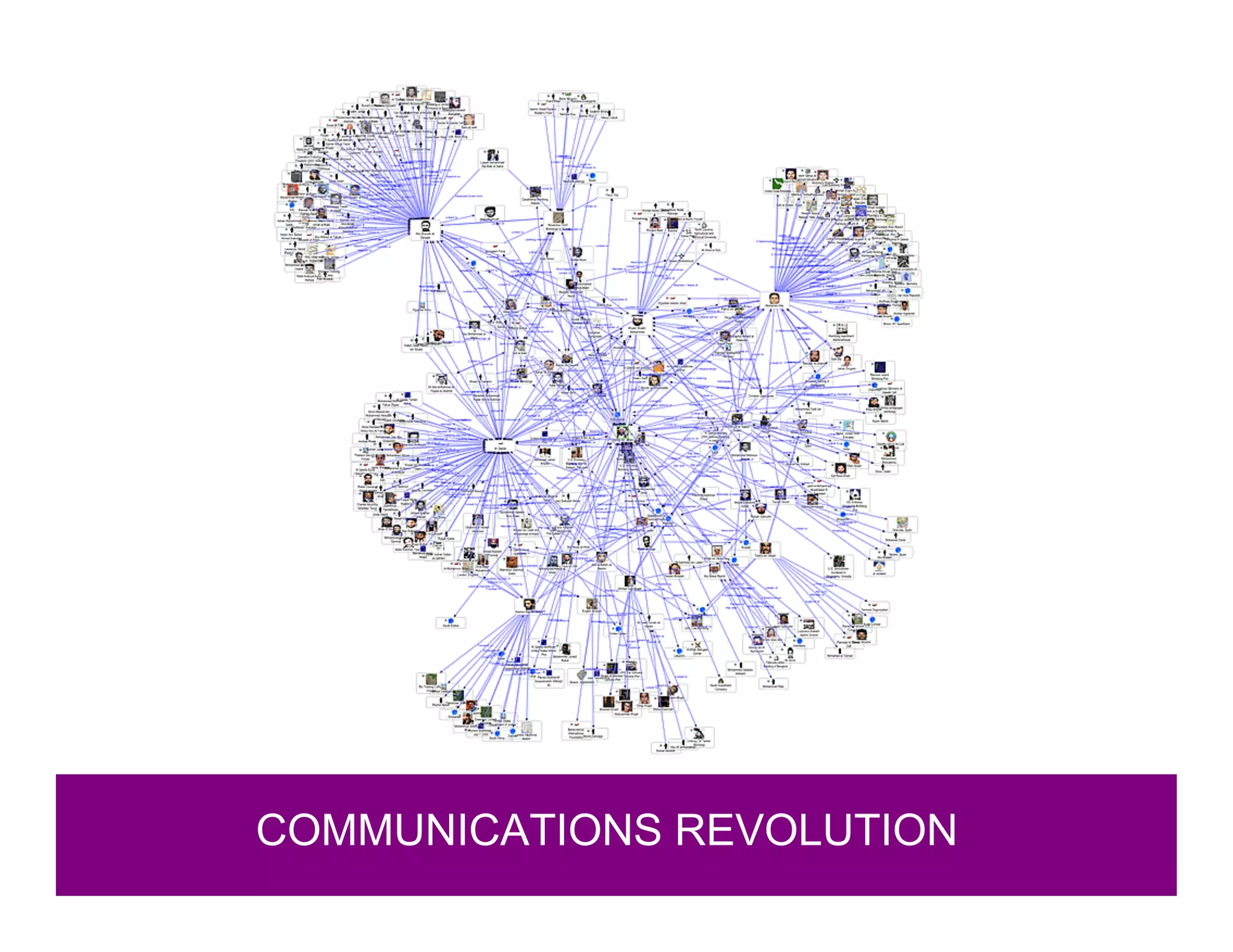 COMMUNICATIONS REVOLUTION
 