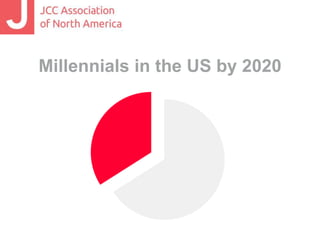 Millennials in the US by 2020 
 