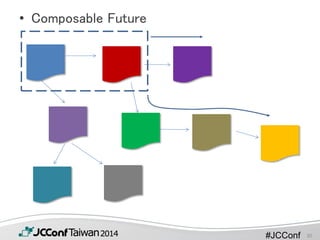 #JCConf
• Composable Future
solo
birthdays
30
 