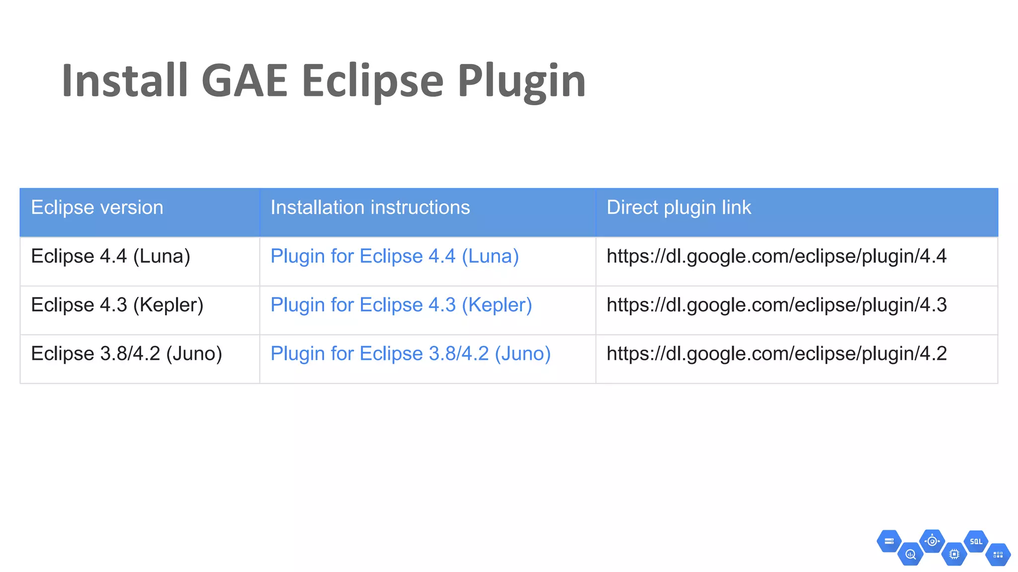 Eclipse version Installation instructions Direct plugin link
Eclipse 4.4 (Luna) Plugin for Eclipse 4.4 (Luna) https://dl.google.com/eclipse/plugin/4.4
Eclipse 4.3 (Kepler) Plugin for Eclipse 4.3 (Kepler) https://dl.google.com/eclipse/plugin/4.3
Eclipse 3.8/4.2 (Juno) Plugin for Eclipse 3.8/4.2 (Juno) https://dl.google.com/eclipse/plugin/4.2
 