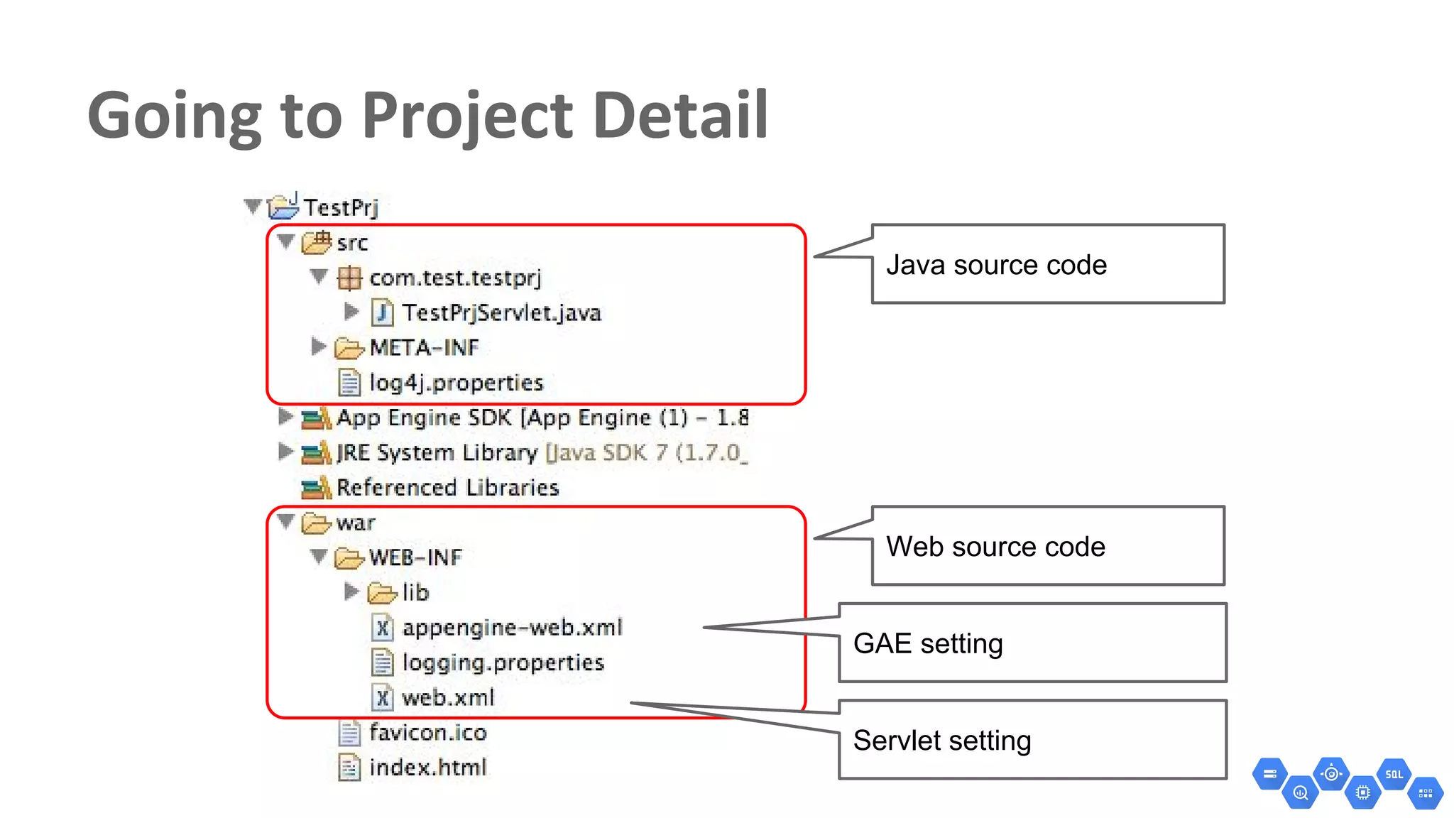 Java source code
Web source code
GAE setting
Servlet setting
 