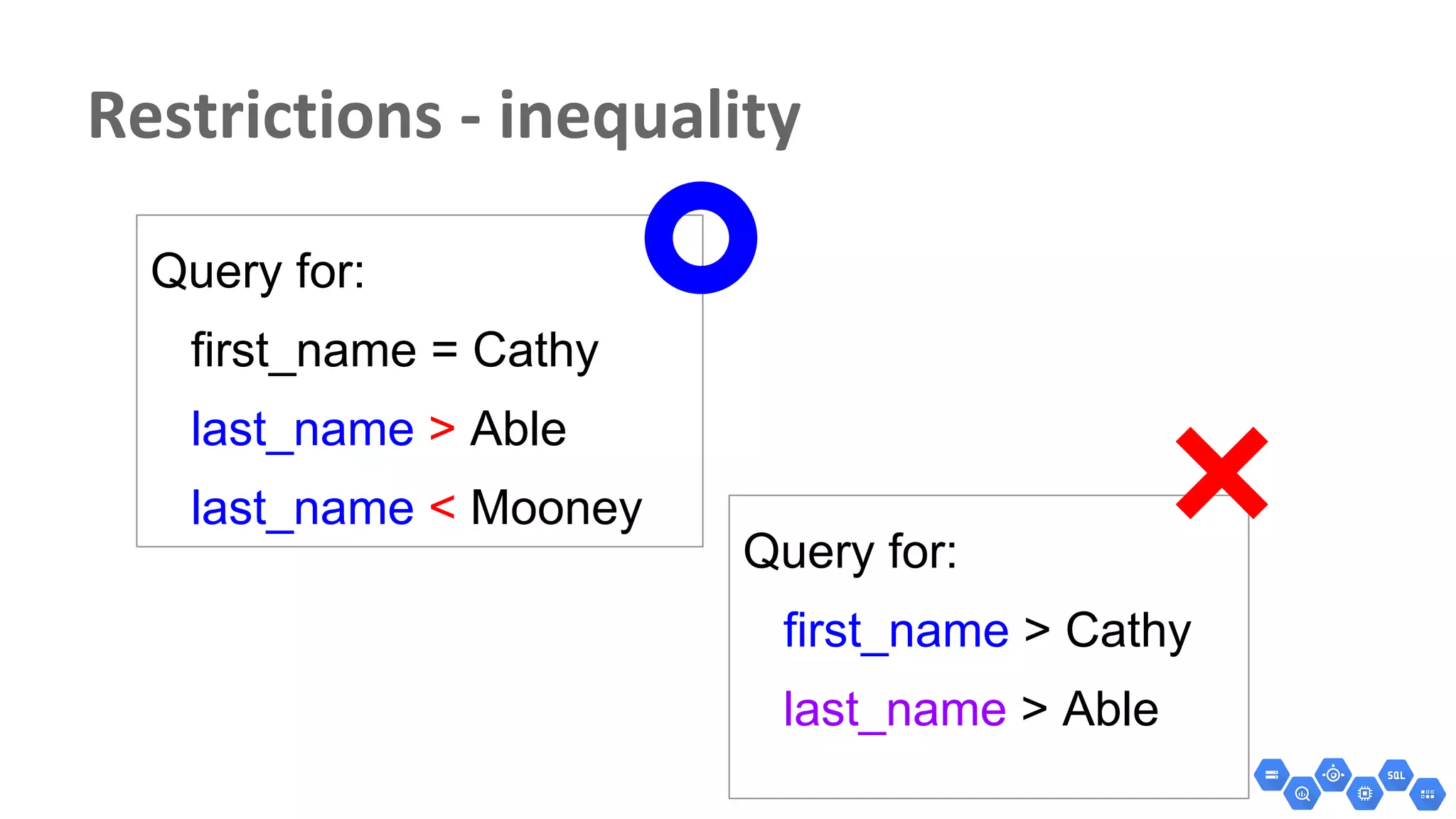 Query for:
first_name = Cathy
last_name > Able
last_name < Mooney
Query for:
first_name > Cathy
last_name > Able
 