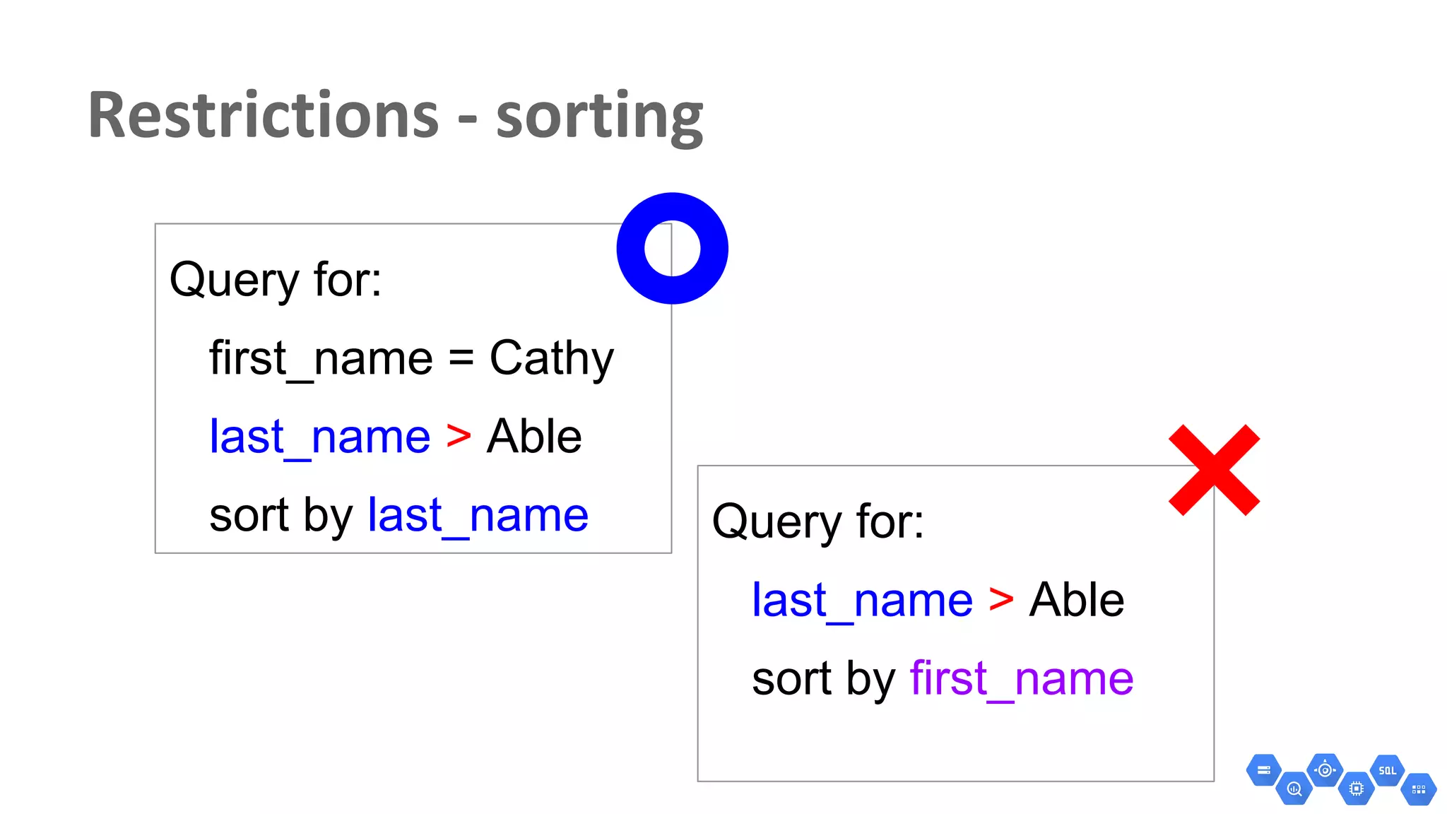 Query for:
first_name = Cathy
last_name > Able
sort by last_name Query for:
last_name > Able
sort by first_name
 