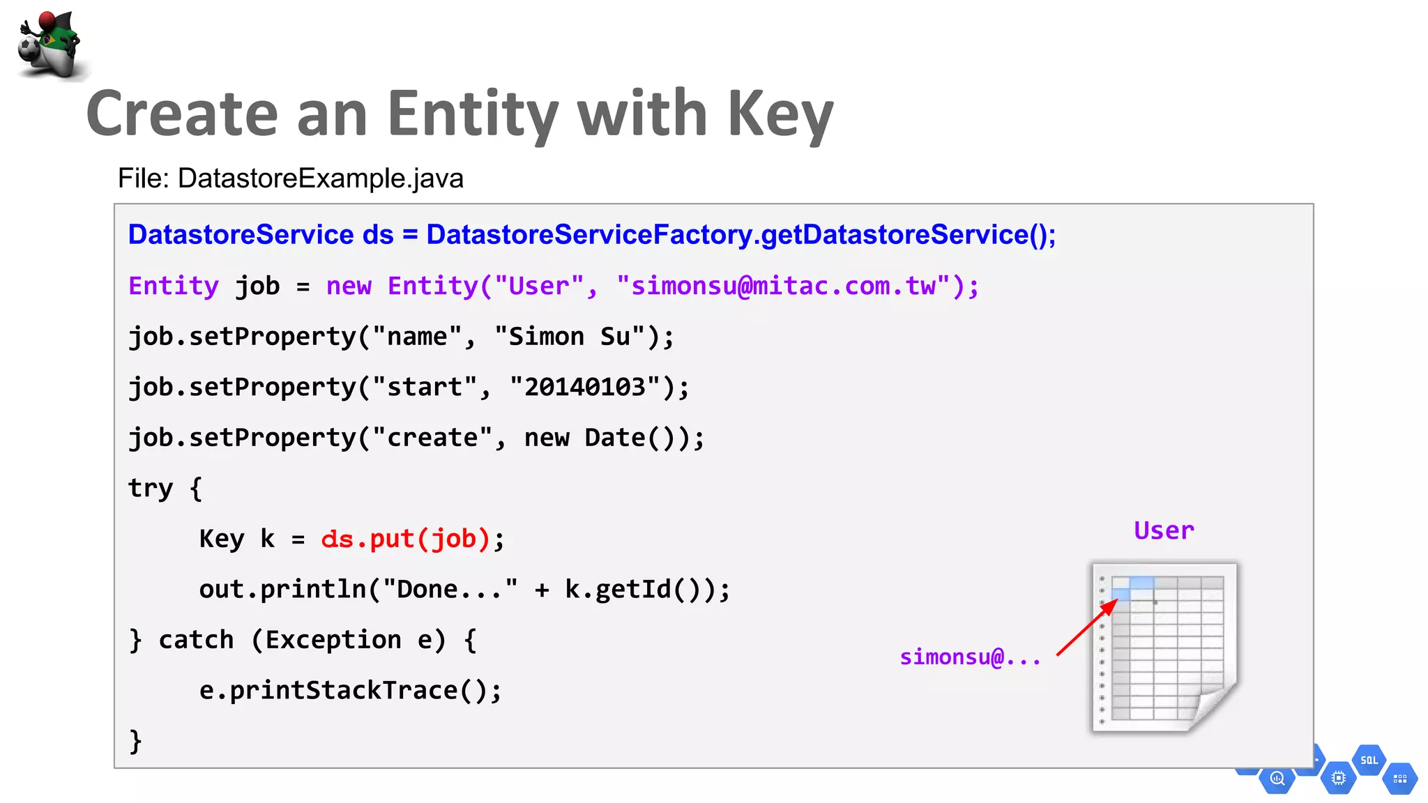 DatastoreService ds = DatastoreServiceFactory.getDatastoreService();
Entity job = new Entity("User", "simonsu@mitac.com.tw");
job.setProperty("name", "Simon Su");
job.setProperty("start", "20140103");
job.setProperty("create", new Date());
try {
Key k = ds.put(job);
out.println("Done..." + k.getId());
} catch (Exception e) {
e.printStackTrace();
}
User
simonsu@...
File: DatastoreExample.java
 