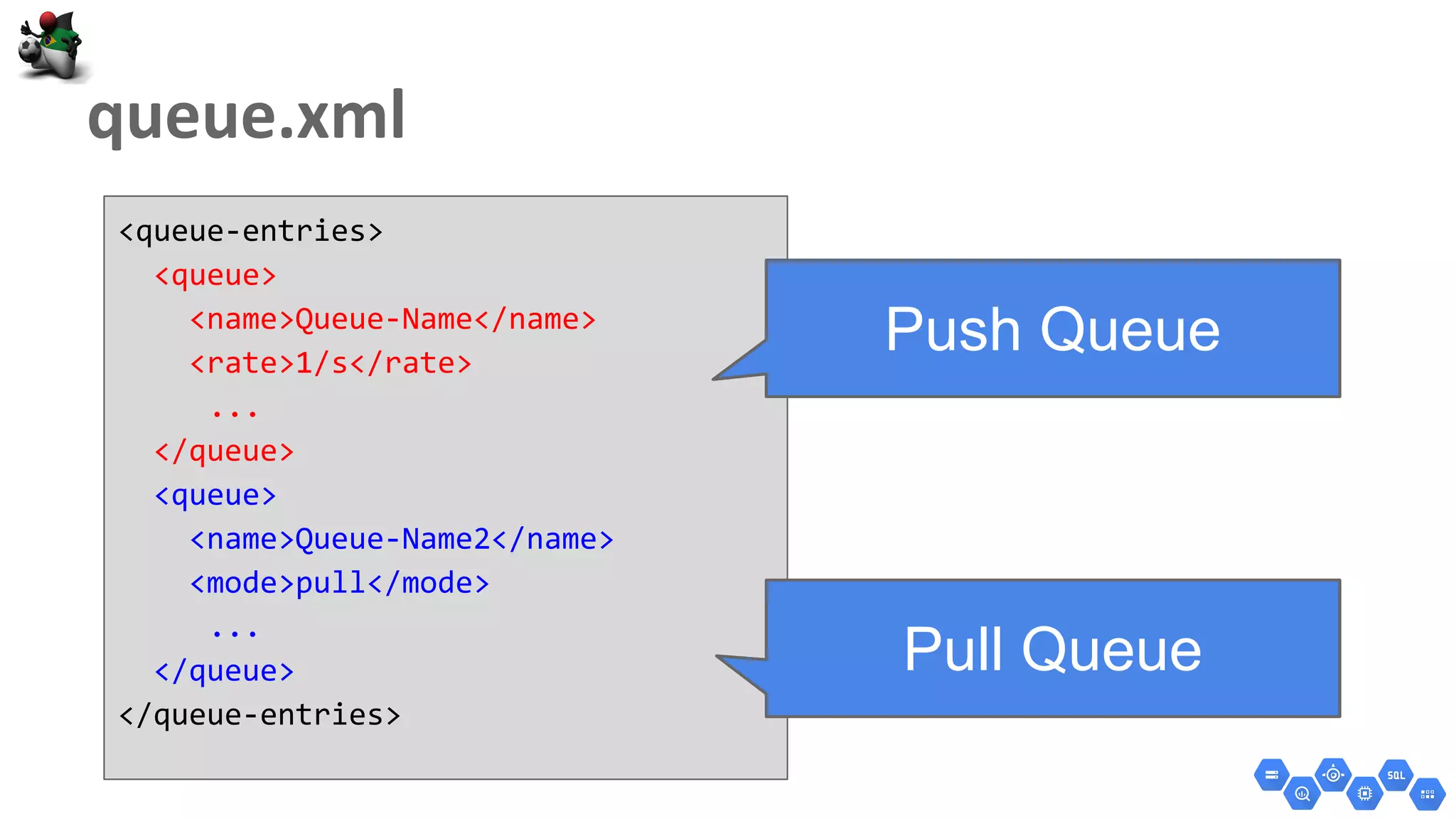 <queue-entries>
<queue>
<name>Queue-Name</name>
<rate>1/s</rate>
...
</queue>
<queue>
<name>Queue-Name2</name>
<mode>pull</mode>
...
</queue>
</queue-entries>
Push Queue
Pull Queue
 