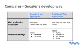 Googler’s way
AppEngine
Traditional Web
applications
Web application
framework
AppEngine
(Java, Python, Go, PHP)
Java, Perl/CGI, PHP, Ruby,
Python...
Persistent storage
NoSQL
● Datastore
● Cloud SQL
RDBMS
● MySQL
● PostgreSQL
● SQL Server
● Oracle
 