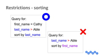 Query for:
first_name = Cathy
last_name > Able
sort by last_name Query for:
last_name > Able
sort by first_name
 