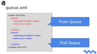 <queue-entries>
<queue>
<name>Queue-Name</name>
<rate>1/s</rate>
...
</queue>
<queue>
<name>Queue-Name2</name>
<mode>pull</mode>
...
</queue>
</queue-entries>
Push Queue
Pull Queue
 