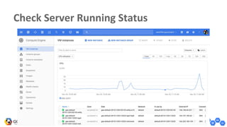 Check Server Running Status
 