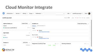 Cloud Monitor Integrate
 