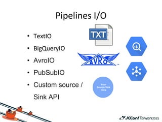 •
•
• AvroIO
• PubSubIO
• Custom source /
Sink API
Your
Source/Sink
Here
 