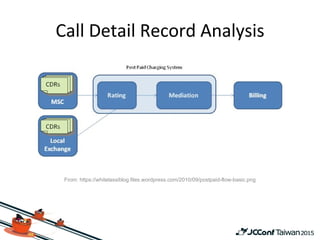 From: https://whitelassiblog.files.wordpress.com/2010/09/postpaid-flow-basic.png
 