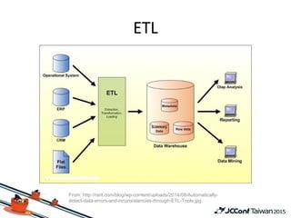From: http://rsrit.com/blog/wp-content/uploads/2014/08/Automatically-
detect-data-errors-and-inconsistencies-through-ETL-Tools.jpg
 
