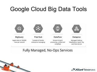Google Cloud Big Data Tools
 