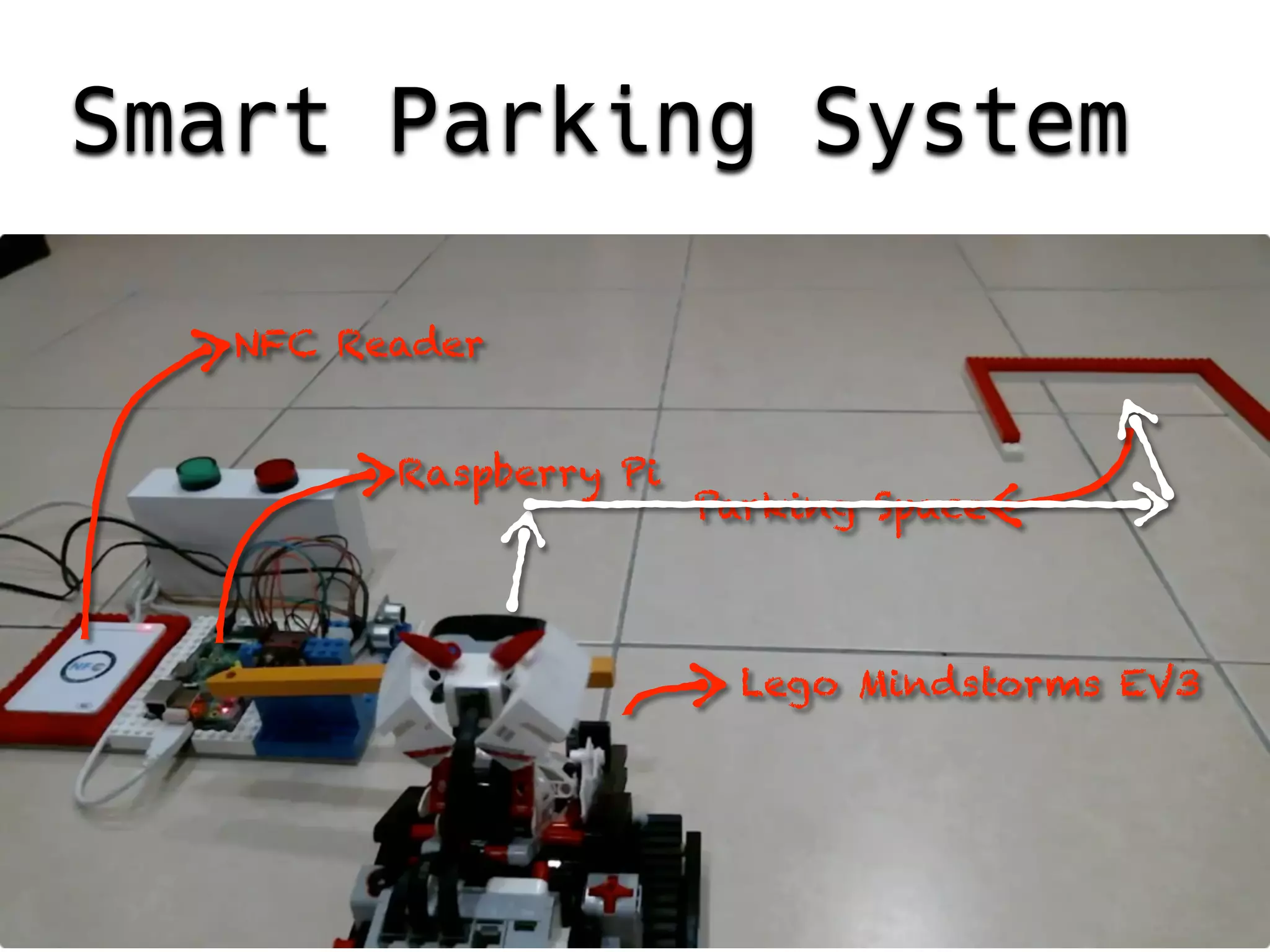 Smart Parking System
NFC Reader
Raspberry Pi
Lego Mindstorms EV3
Parking Space
 