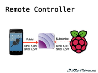 Remote Controller
Subscribe
GPIO 1,ON
GPIO 1,OFF
GPIO 1,ON
GPIO 1,OFF
Publish
 